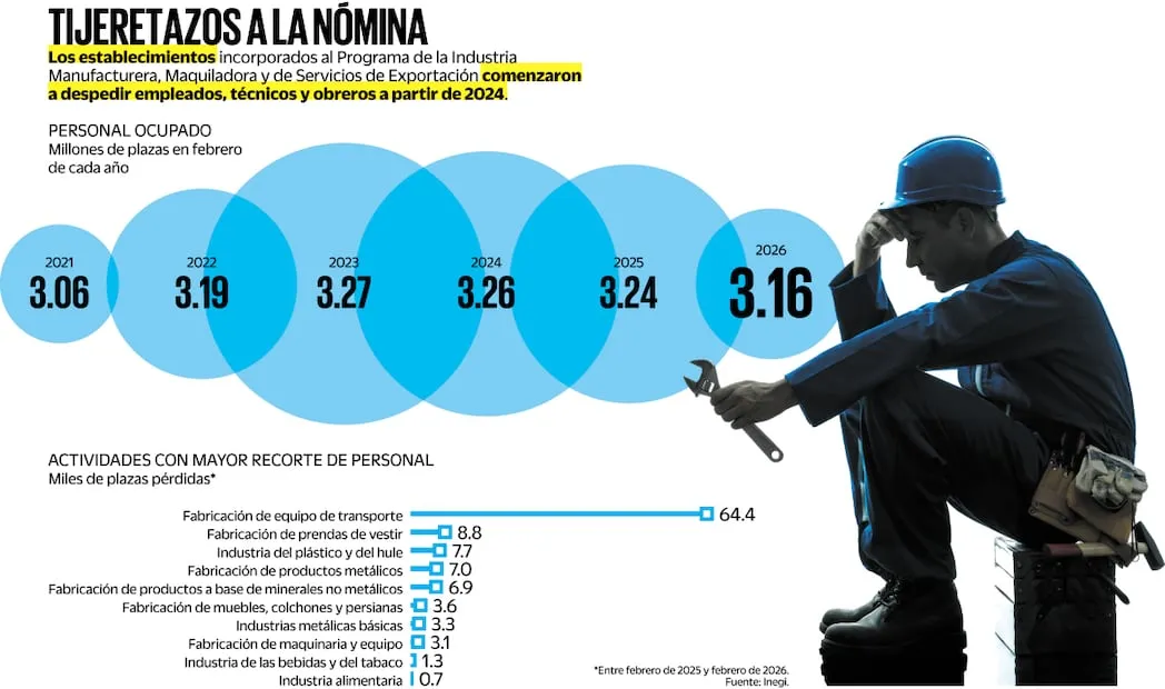 Tijeretazos a la nómina