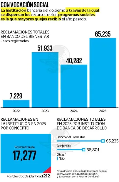 Fuente: Condusef