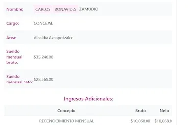 Carlos Bonavides, defensor de la pensión del Bienestar, estuvo en la política: ¿Cuánto ganaba como concejal?