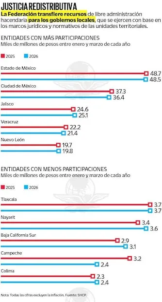 Justicia redistributiva