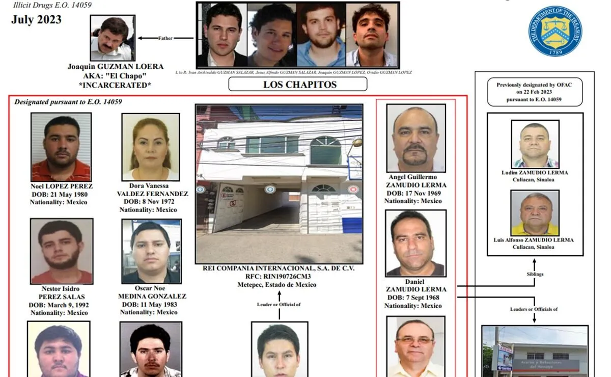EU sanciona a individuos y entidades ligados a Cártel de Sinaloa; es por lavado de dinero para el grupo criminal