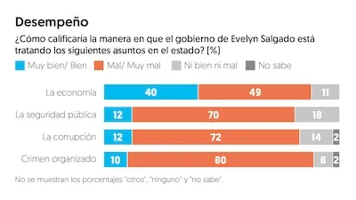 (Gráfico: El Financiero)