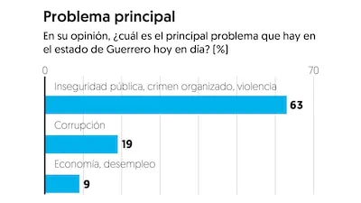 (Gráfico: El Financiero)