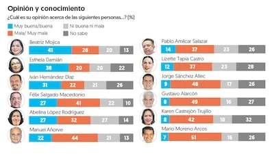 (Gráfico: El Financiero)