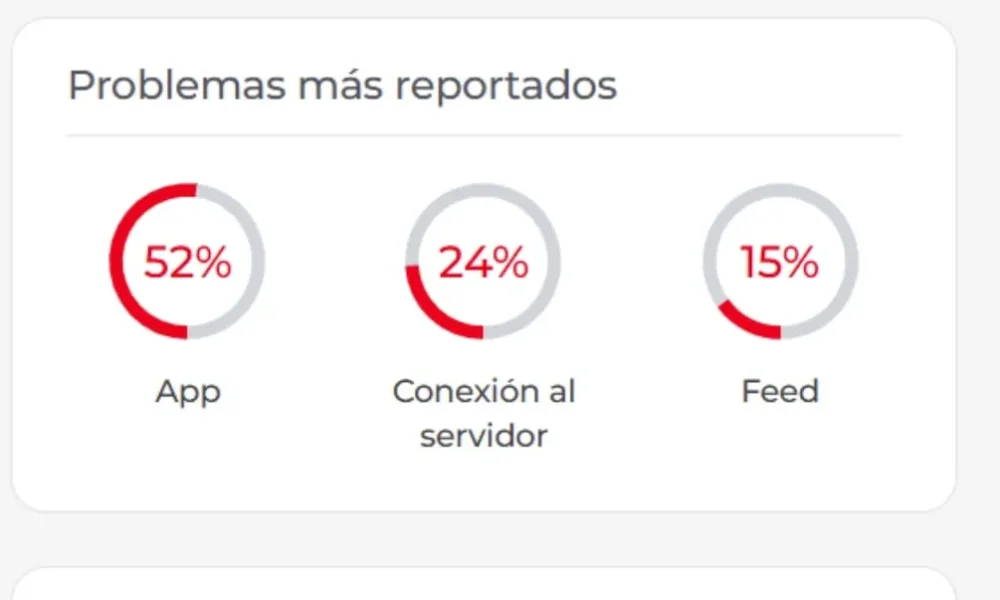 Usuarios reportan caída de X: estas fallas presenta la plataforma