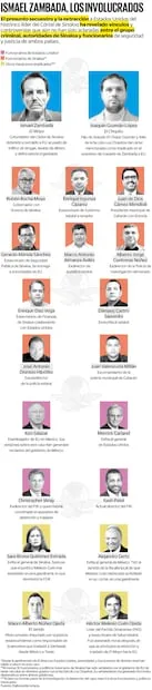 Fuente: Elaboración propia