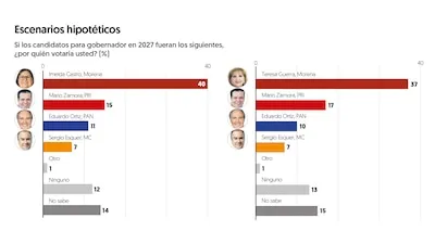 (Gráfico:  El Financiero)