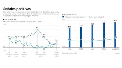 Destacan solidez de grandes bancos en México ante entorno desafiante
