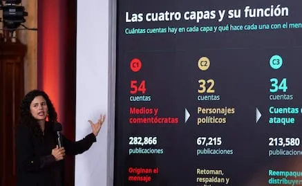 Luisa Alcalde presenta lista de periodistas y políticos que difunden mensajes anti-4T; oposición ve “mensaje de intimidación”