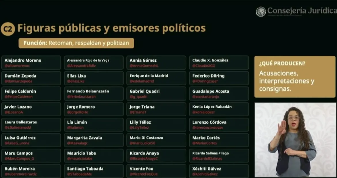 Lista de medios de comunicación, periodistas y políticos, difundida en el programa "Derecho de réplica" del miércoles 12 de agosto de 2026. Foto: Captura de pantalla