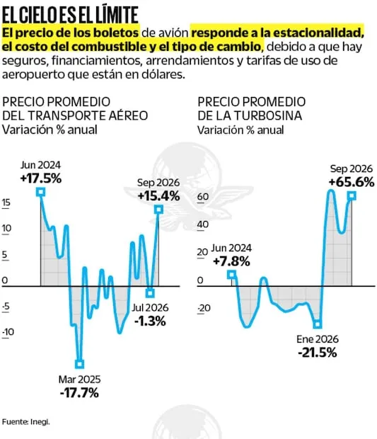 Fuente: Inegi