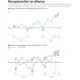 Economía de México se fortalece y apunta a un avance de 3.7 por ciento en septiembre