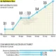 El dólar pasa factura a la inflación