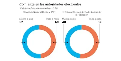 (Grafico: El Financiero)