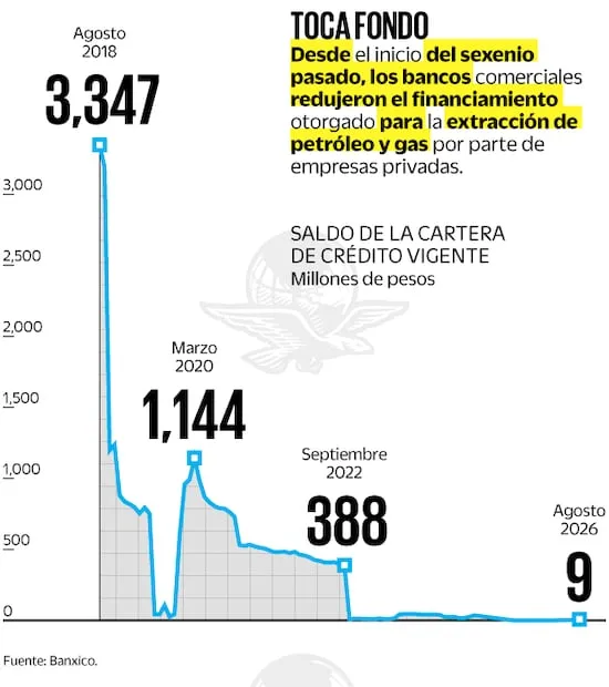 Fuente: Banxico